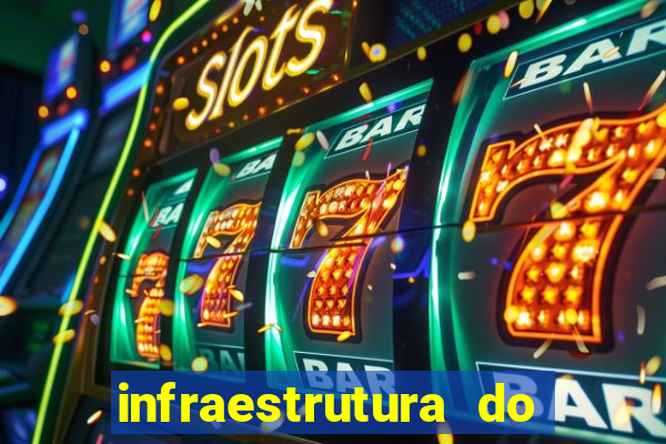 infraestrutura do clube football manager